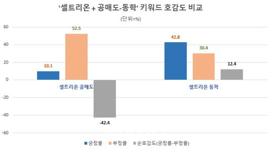 이데일리