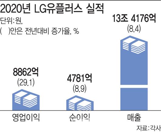 이데일리