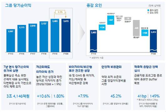 이데일리