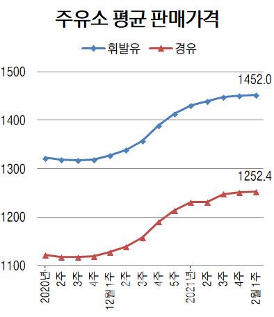 이데일리