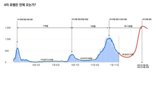 사진=정재훈 가천대 의대 예방의학과 교수 제공