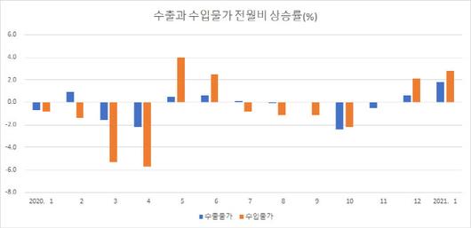 이데일리