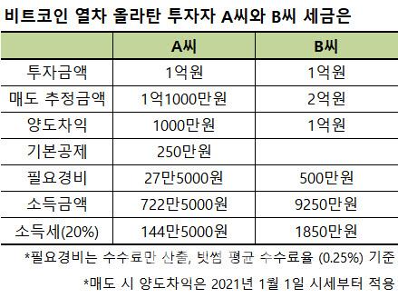 이데일리