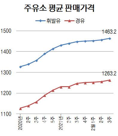 이데일리