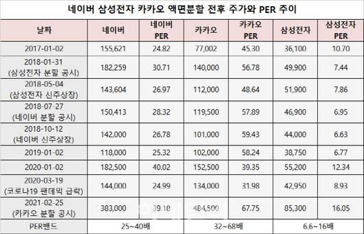 이데일리