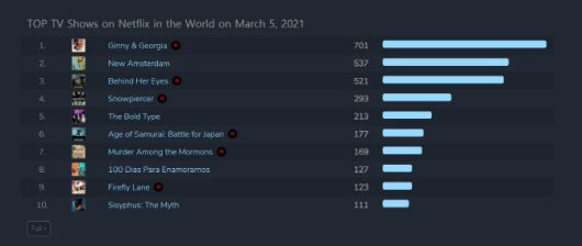 (사진=넷플릭스)