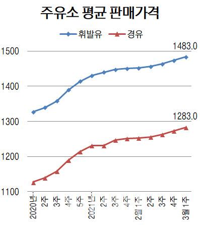 이데일리