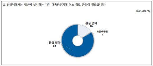 이데일리