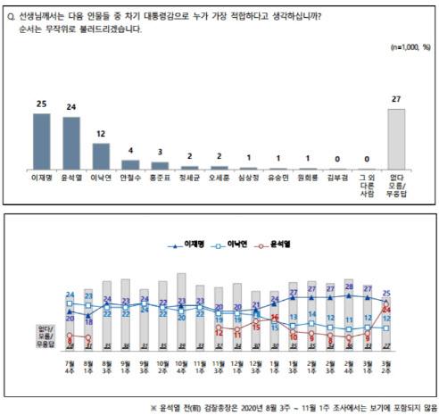 이데일리