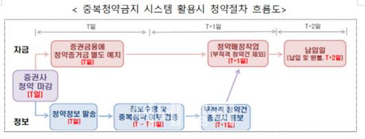 이데일리