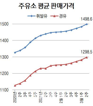 이데일리