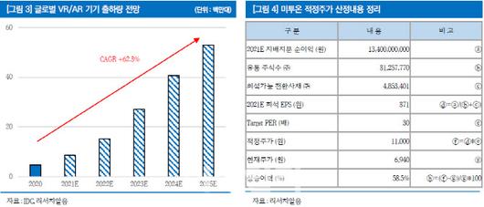 이데일리