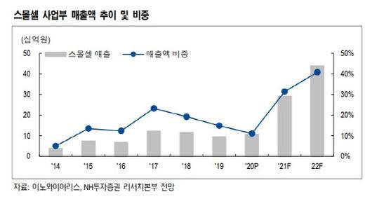 이데일리