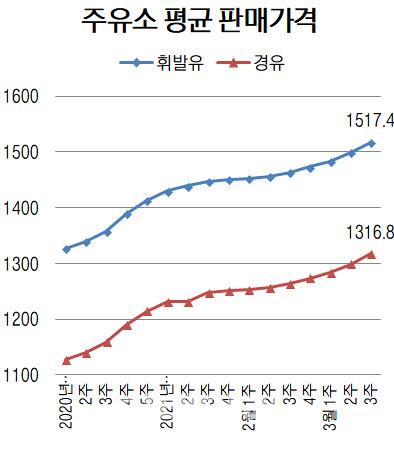 이데일리