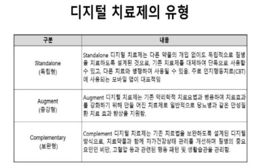 한덕현 중앙대학교병원 정신건강의학과 교수의 디지털 치료제 연구결과 발표 자료. 한국인터넷기업협회 제공