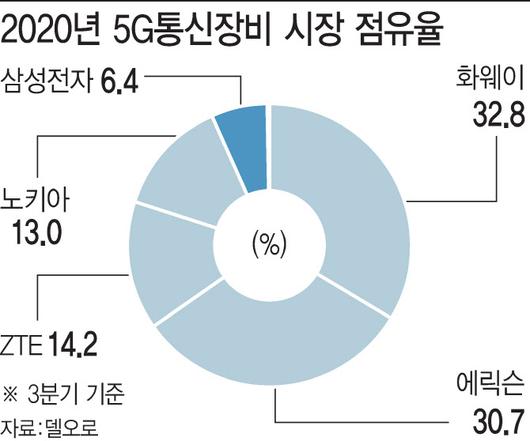 이데일리