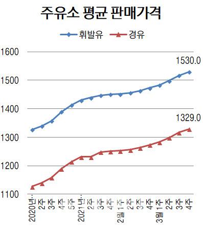 이데일리