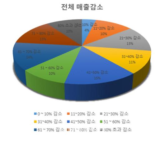 이데일리