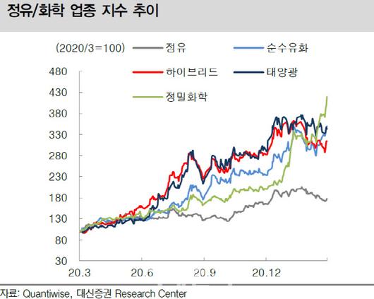 이데일리