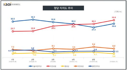 (자료=한국사회여론연구소)