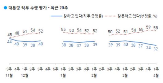 (자료=한국갤럽)
