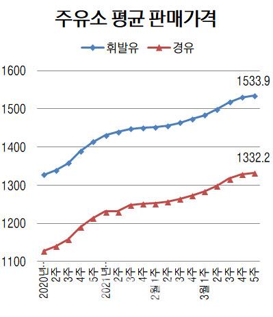 이데일리