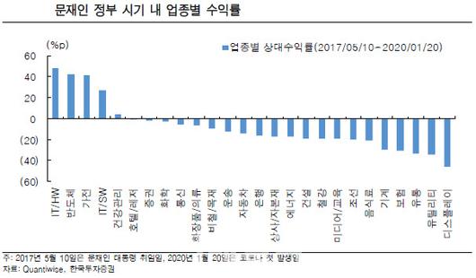 이데일리