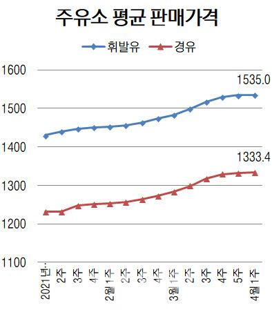 이데일리