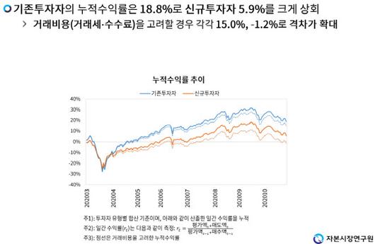 이데일리