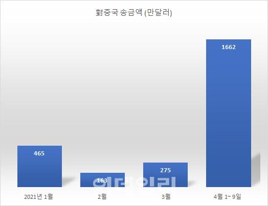 이데일리