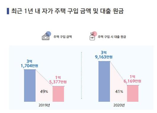 이데일리