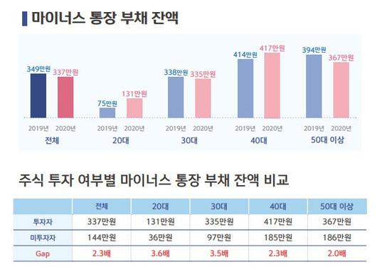 이데일리