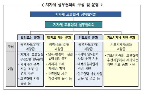 이데일리