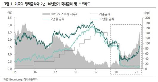 이데일리