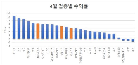 이데일리