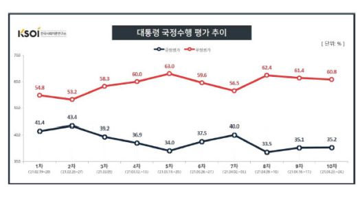 (자료=한국사회여론연구소)