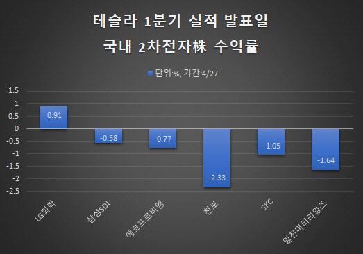 이데일리