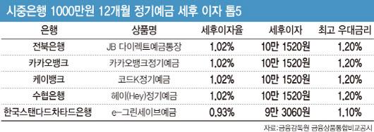 이데일리