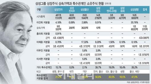 이데일리