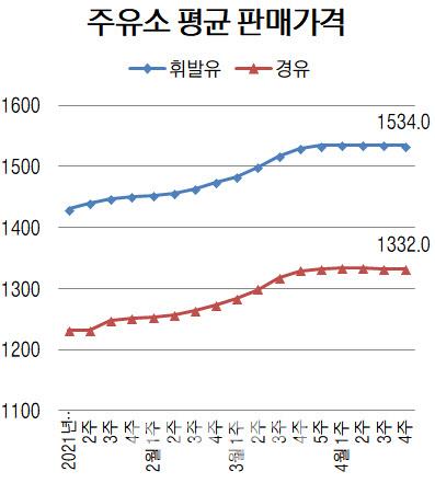 이데일리