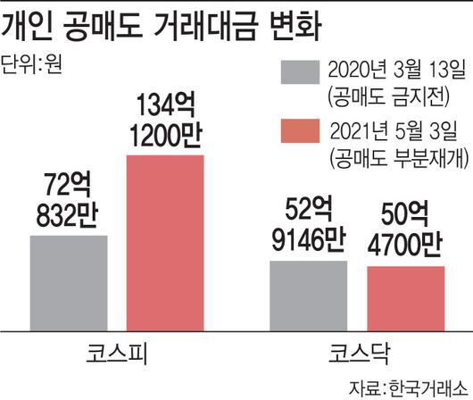 이데일리