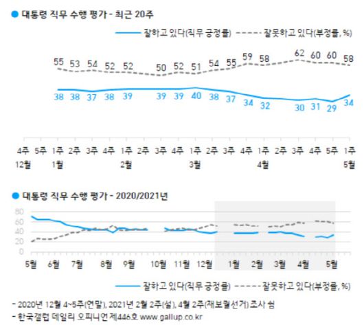 (자료=한국갤럽)