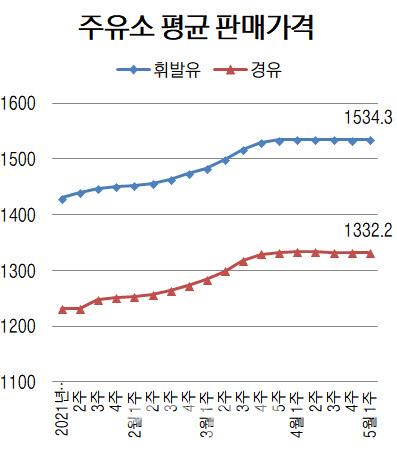 이데일리