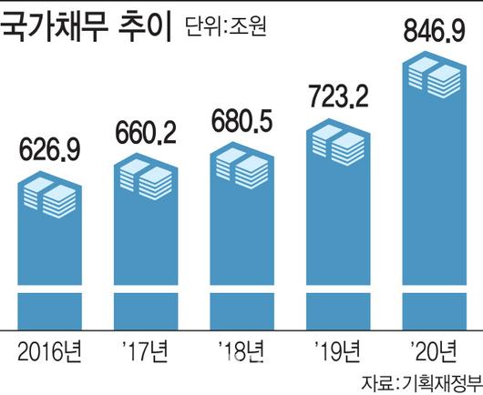 이데일리