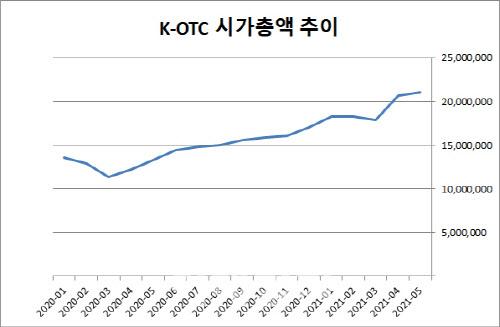 이데일리