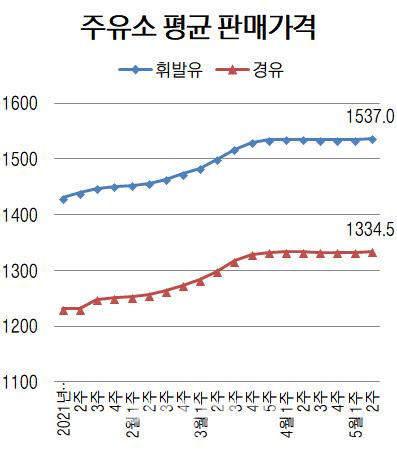 이데일리