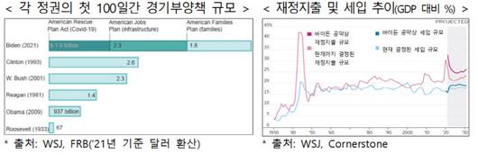 이데일리