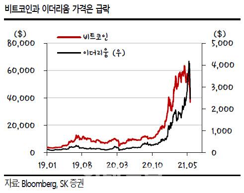 이데일리