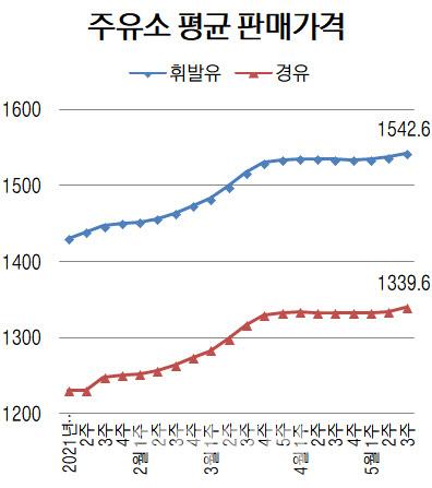 이데일리