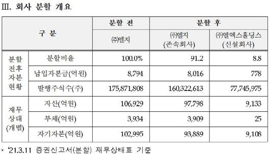 이데일리